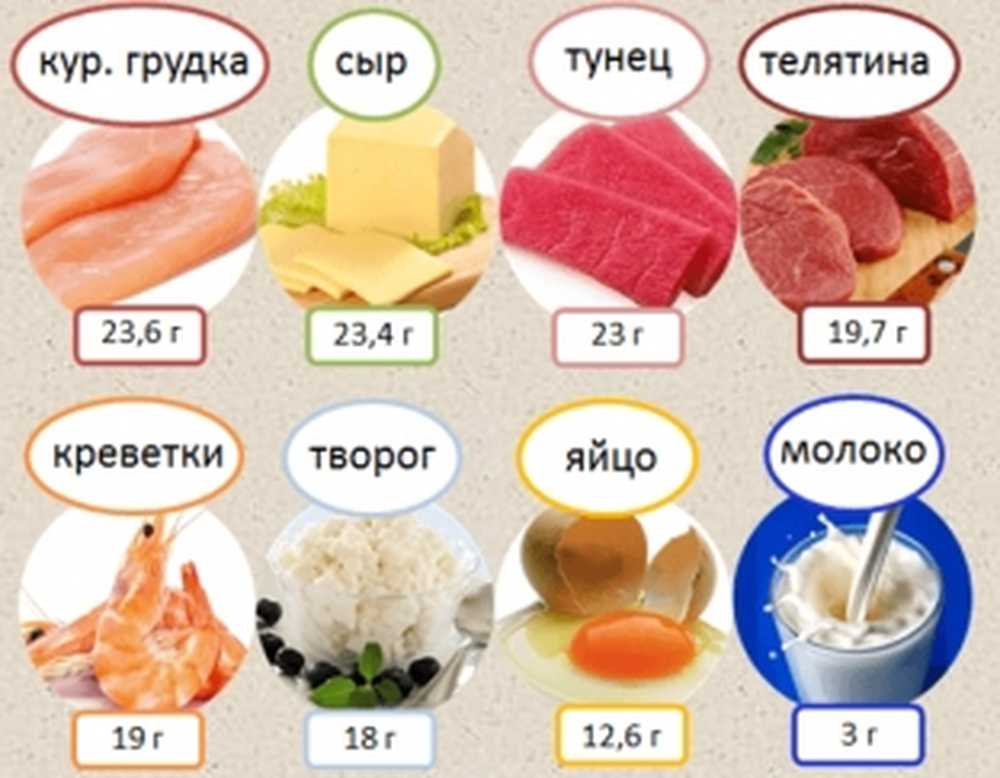 Рыба Мясо Магазин Кызыл