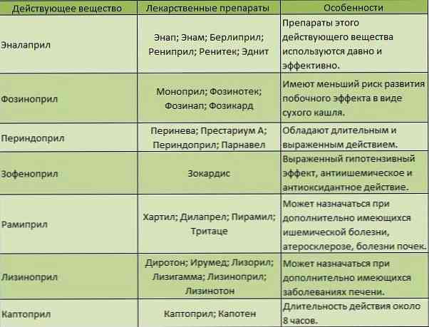 tablete za hipertenziju bez popisa nuspojave)