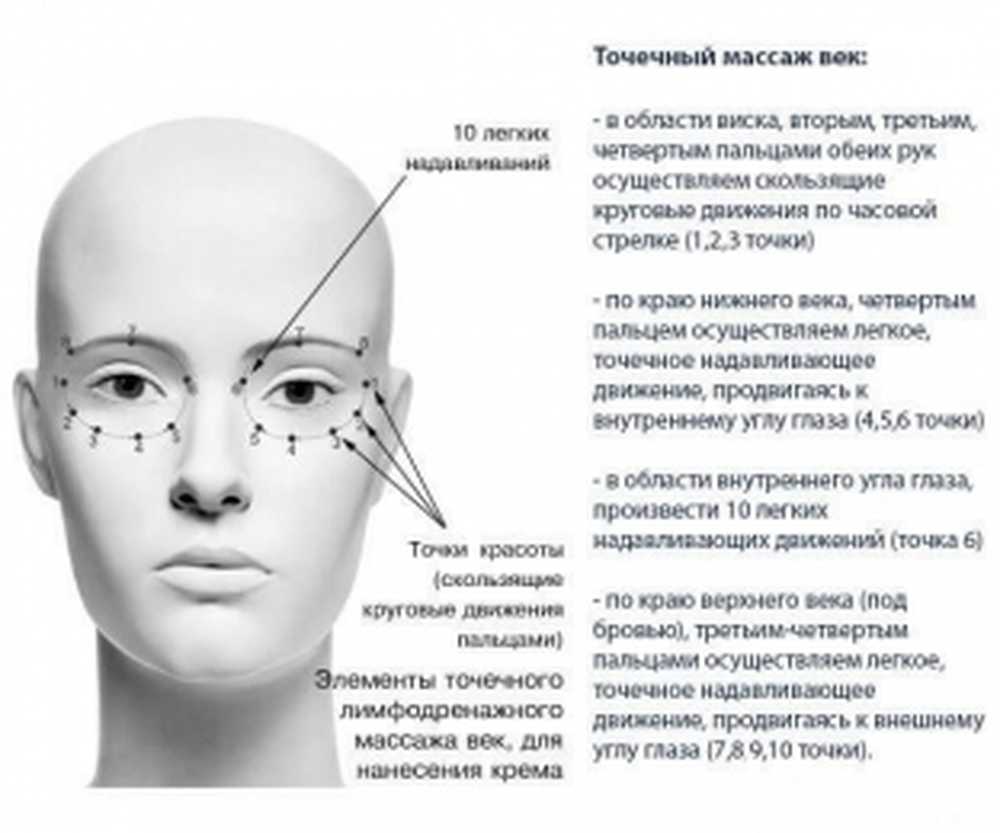 Движение век. Массажные линии лица схема для нанесения крема и массажа. Классический массаж лица по Ахабадзе схема. Схема лимфодренажного массажа лица. Массажные линии лица и шеи для подтяжки схема.