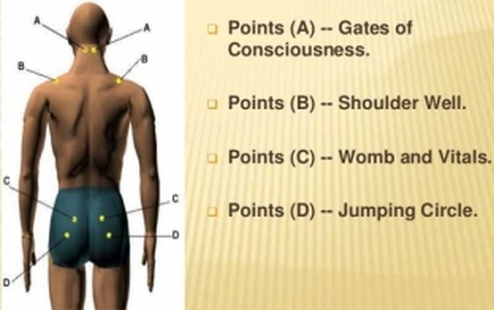 Tanpin points. Точки от менструационной боли. Акупрессура при менструационных болях. Акупунктура при менструационных болях. Точки при менструальных болях.