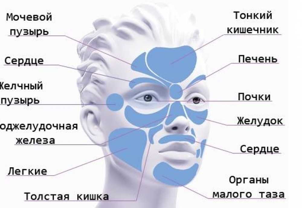 Что означают прыщи на подбородке