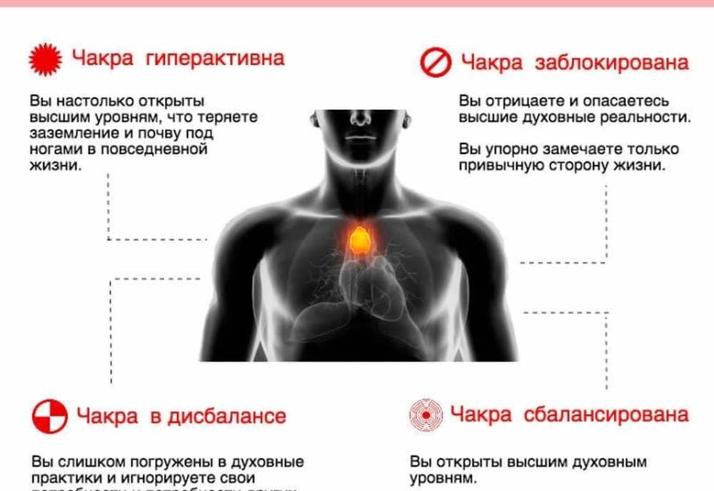 Восстановим чакры. Тимус чакра. Вилочковая железа чакра. Вилочковая железа Анахата. Духовное сердце человека где находится.