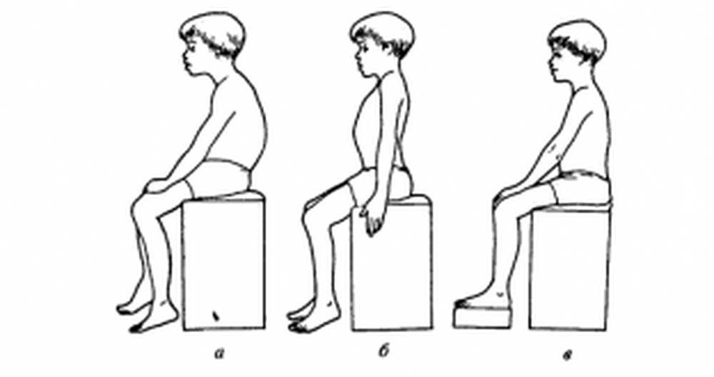 Определить сидеть. Правильная осанка раскраска. Правильная осанка раскраски для детей. Как правильно сидеть для осанки. Правильная и неправильная осанка раскраска.